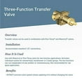 thumbnail image 2 of Moen Two Independent One Shared Functions, 2 of 2