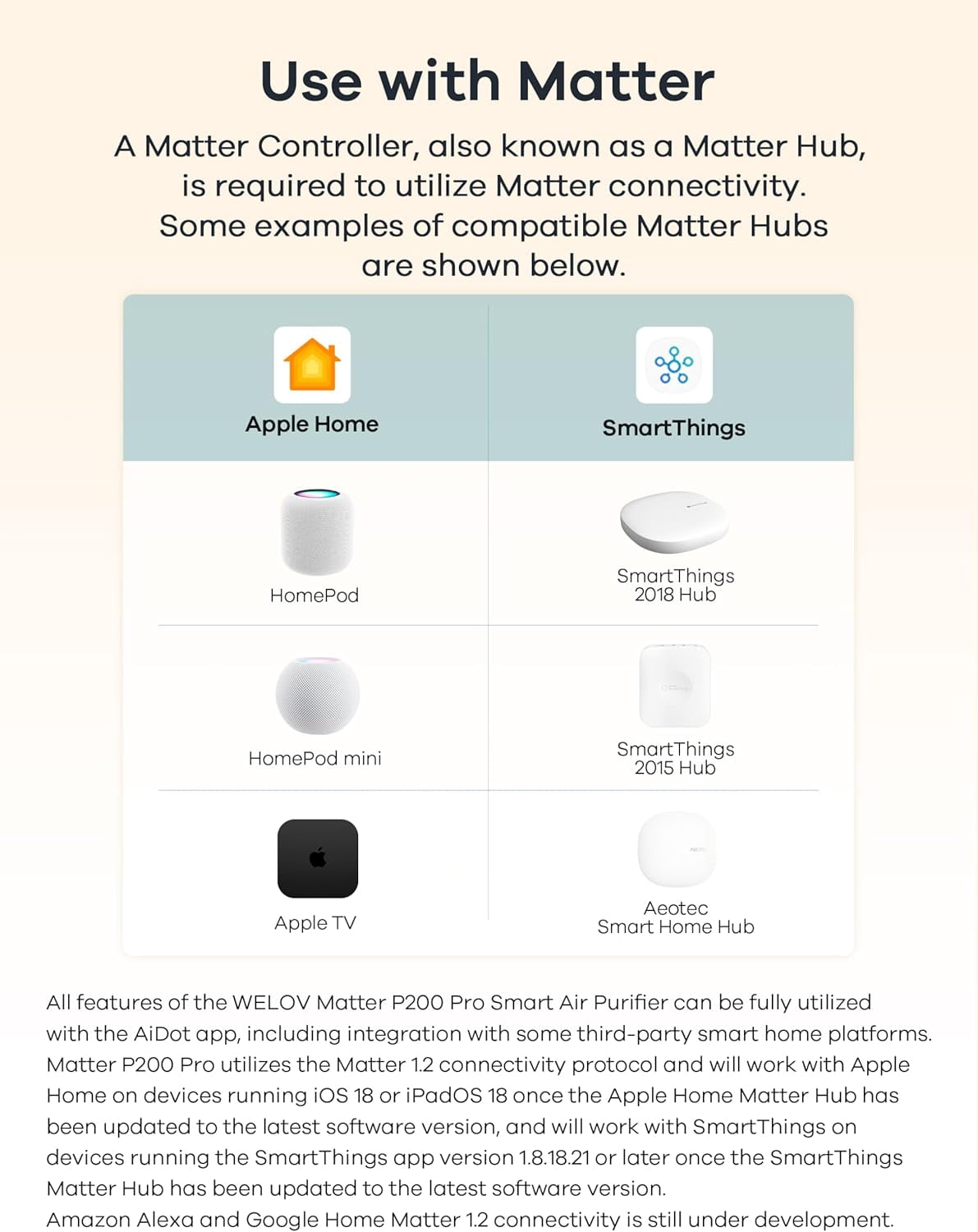 WELOV Matter Air Purifier for Large Room up to 1570 Sq.ft, Smart Air Cleaner, True HEPA Filter Air Purifiers for Allergies and Asthma Remove 99.97% Pet Hair, Allergies, Smokers, Odors, Dust, Pollen