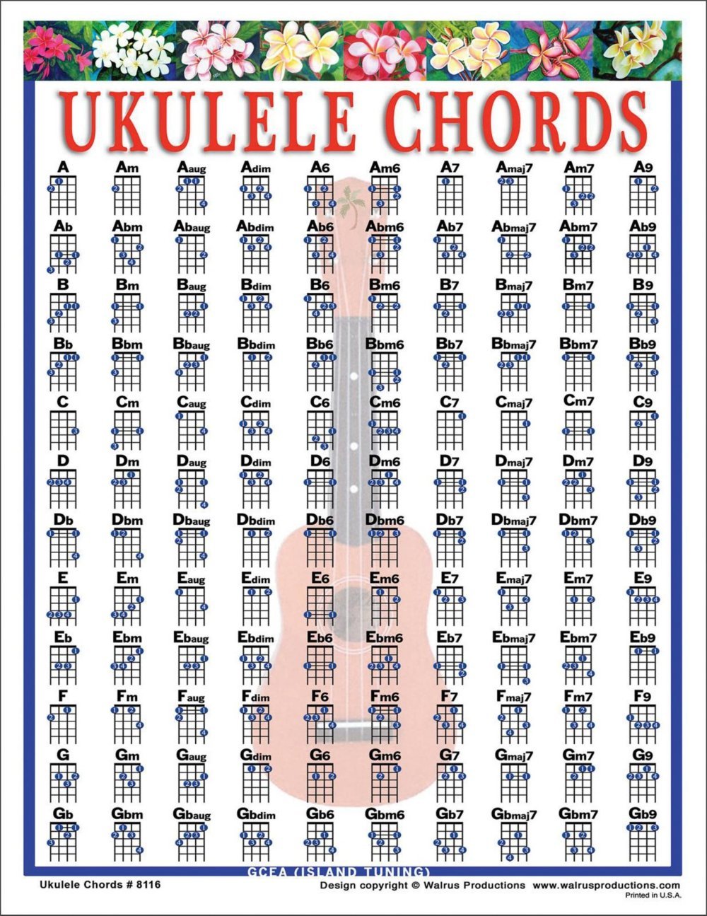 Ukulele Chord Mini Chart, Handy poster packed with 108 different