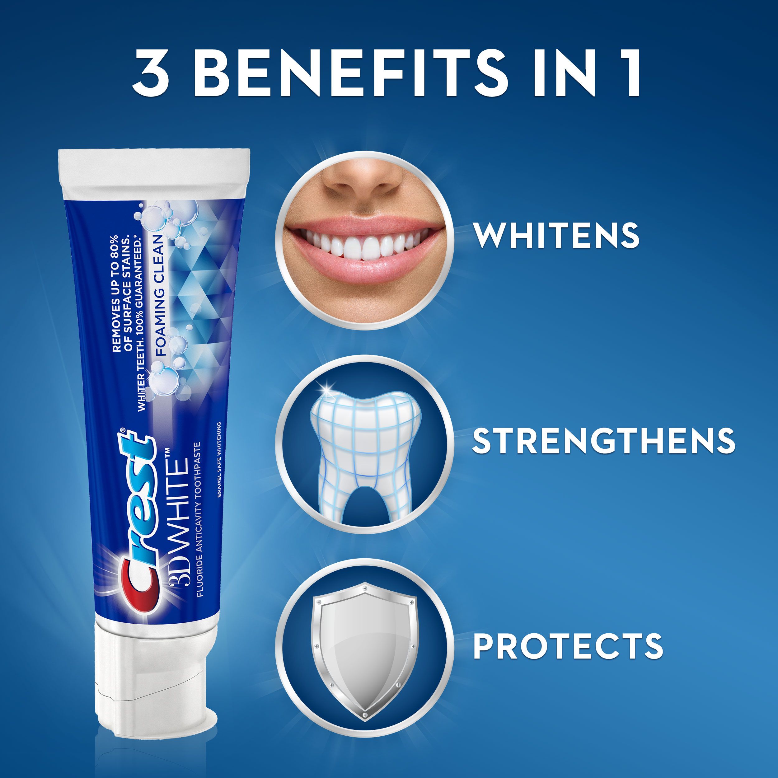 Crest 3D White Foaming Clean Whitening Toothpaste, 4.8 oz, Pack of 2 - image 3 of 9