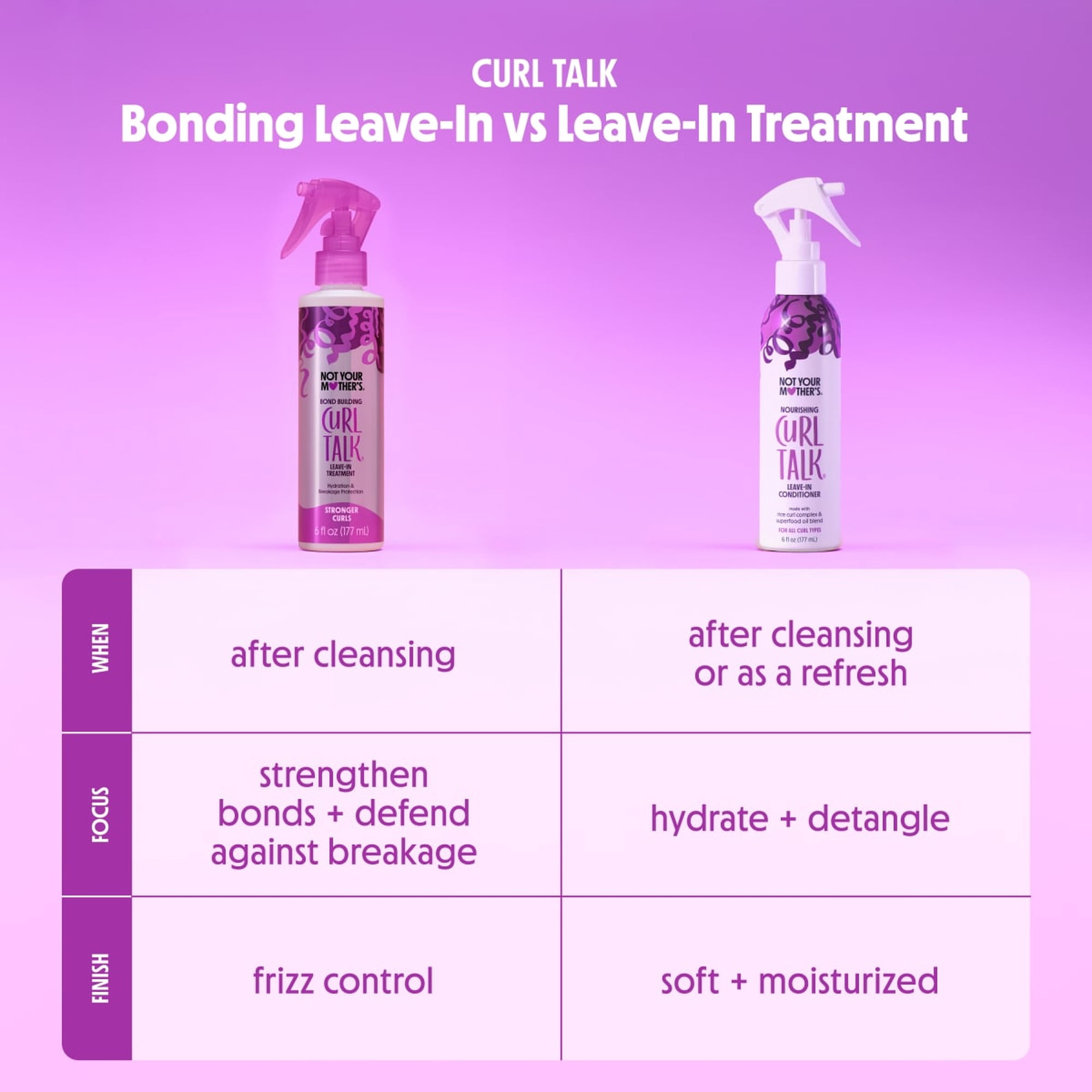 Not Your Mother's Curl Talk Leave-In Bond Building Treatment, 6 fl oz