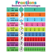 Teacher Created Resources - Colorful Fractions, Decimals and Percentages Chart