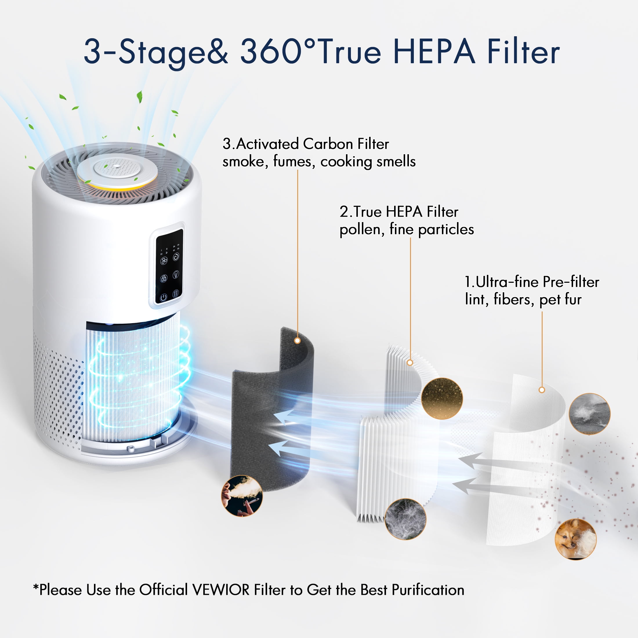 Air Purifiers for Home Large Room up to 1400ft², H13 True HEPA Air Purifier for Bedroom with night light, Fragrance Sponge