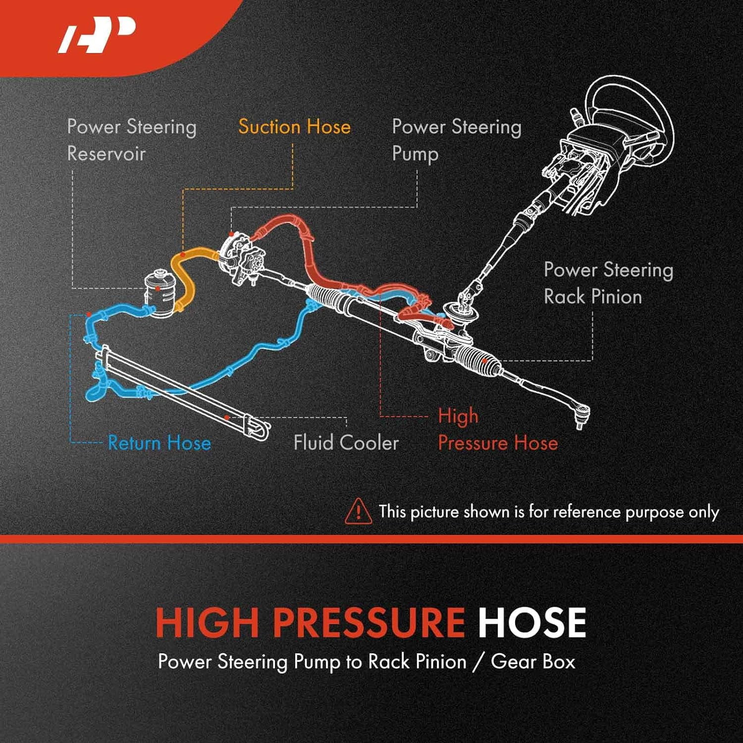 A-Premium Power Steering Hose Return Hose Line Assembly Compatible with BMW 325i 2006 328i 2007-2013 328i xDrive 2009 128i 2008-2013 Cooler To Reservoir