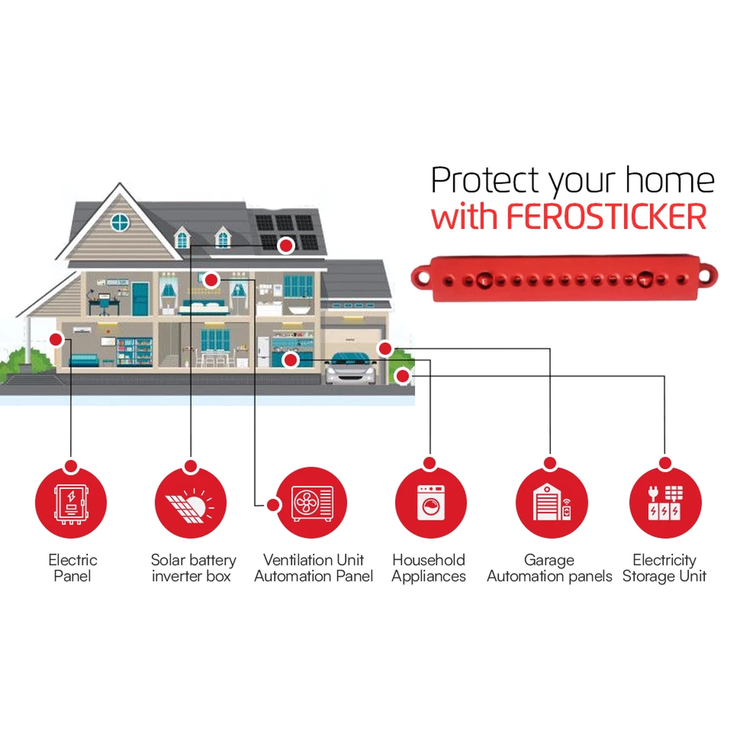 FEROSTICKER Small Automatic Fire Extinguisher for Electric Boxes (Pack of 4)