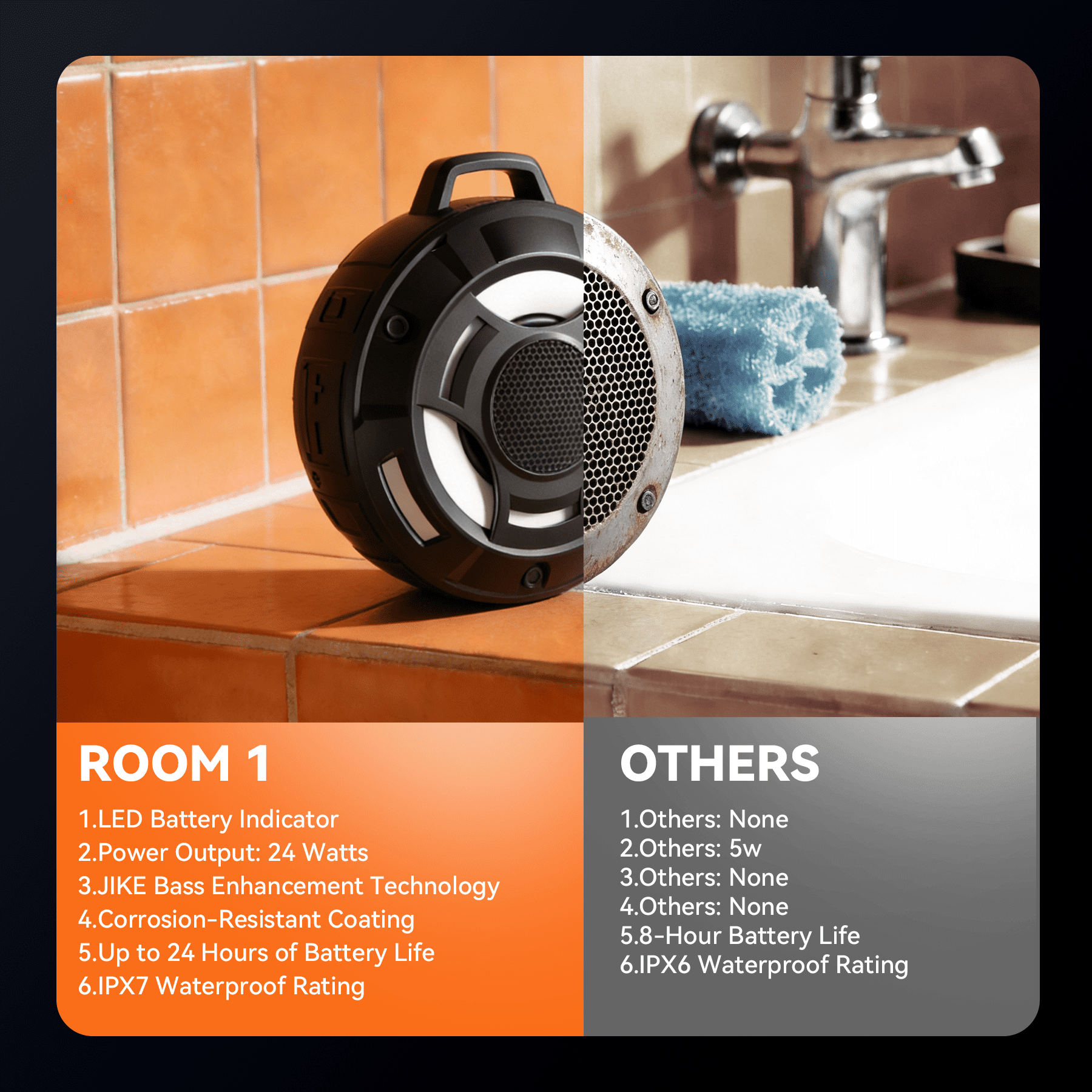 Bluetooth Shower Speaker,Portable Bluetooth 5.4 Speaker,24W Stereo Bass,RGB Lights,Wireless IPX7 Waterproof Speakers with Built In Mic,Digital Display,for Bathroom Party Travel Outdoor, Gift