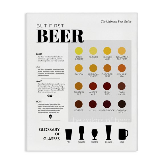 Stupell Industries Contemporary But First Beer Diagram Canvas Art, 24 x 30, by Anna Quach