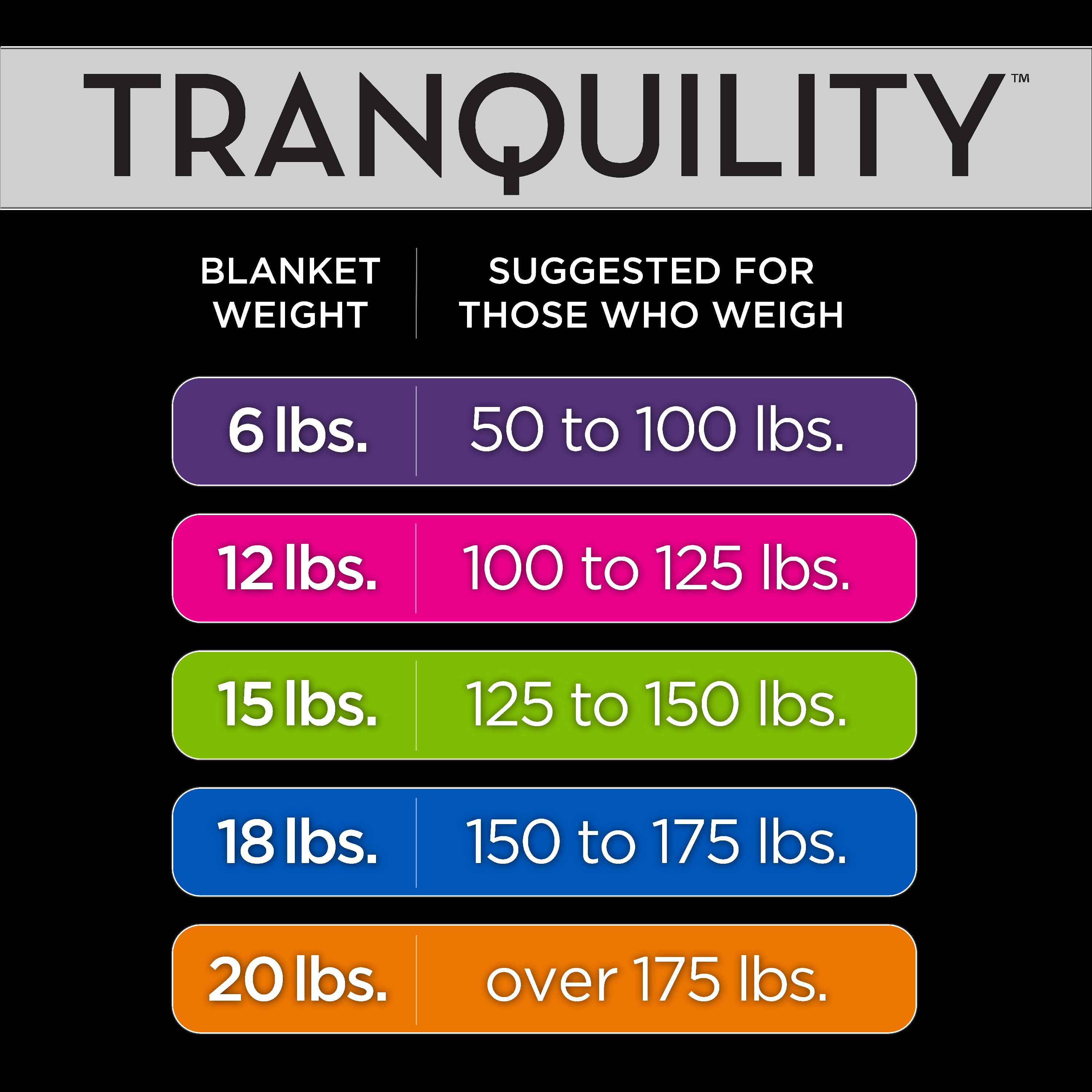4 Top Weighted Blankets Benefits According to Experts