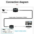 thumbnail image 3 of IP Network to Coaxial Extender Transfer From Net Cable Transmission to Coax Line 500M Ethernet Converter for CCTV, 3 of 8