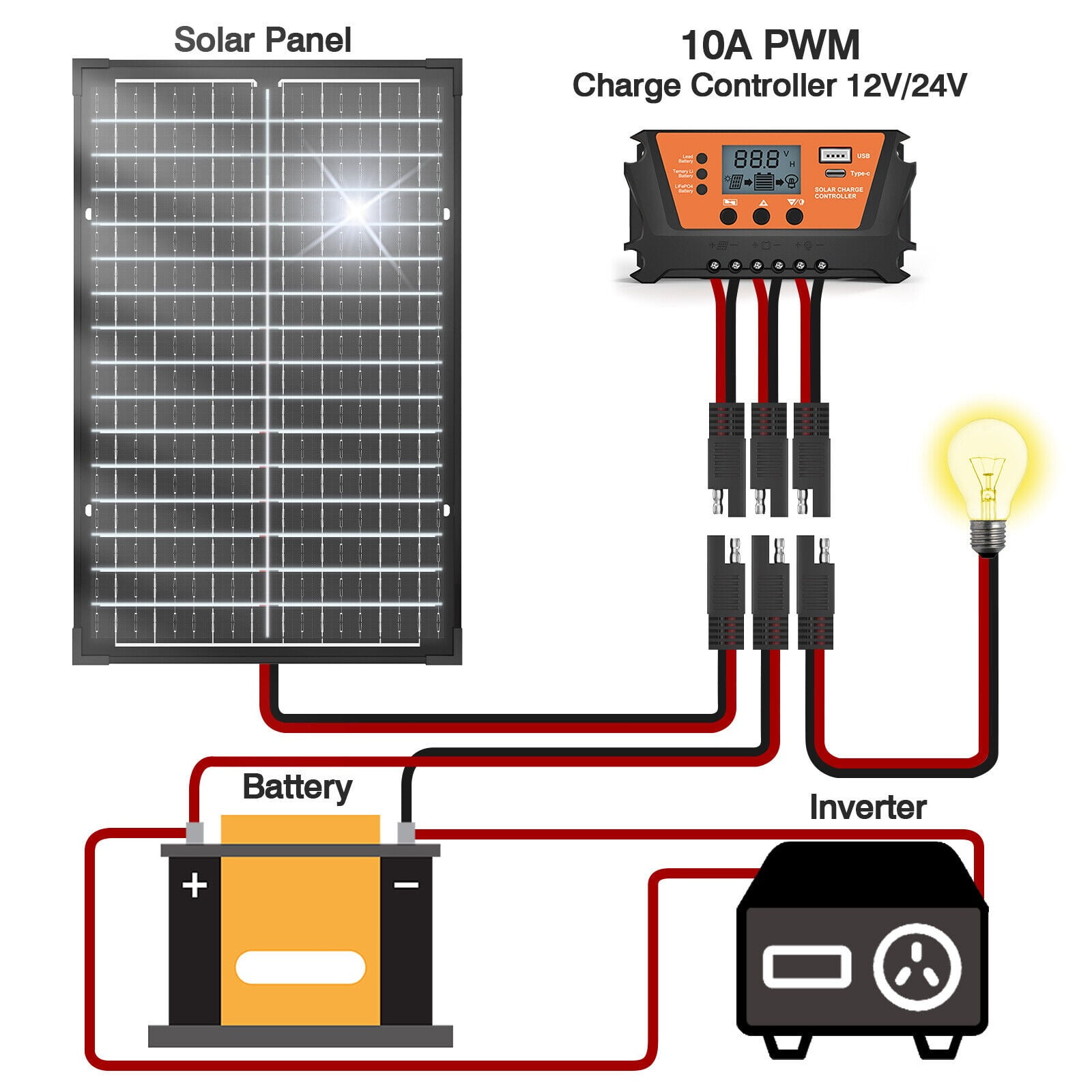 1pc 30W Bifacial Solar Panel Kit Built-in Smart Controller 12V Solar Panel Solar Battery Charger Maintainer Waterproof Adjustable Mount Bracket For Boat Car RV Motorcycle Marine Mower Tractor Trailer