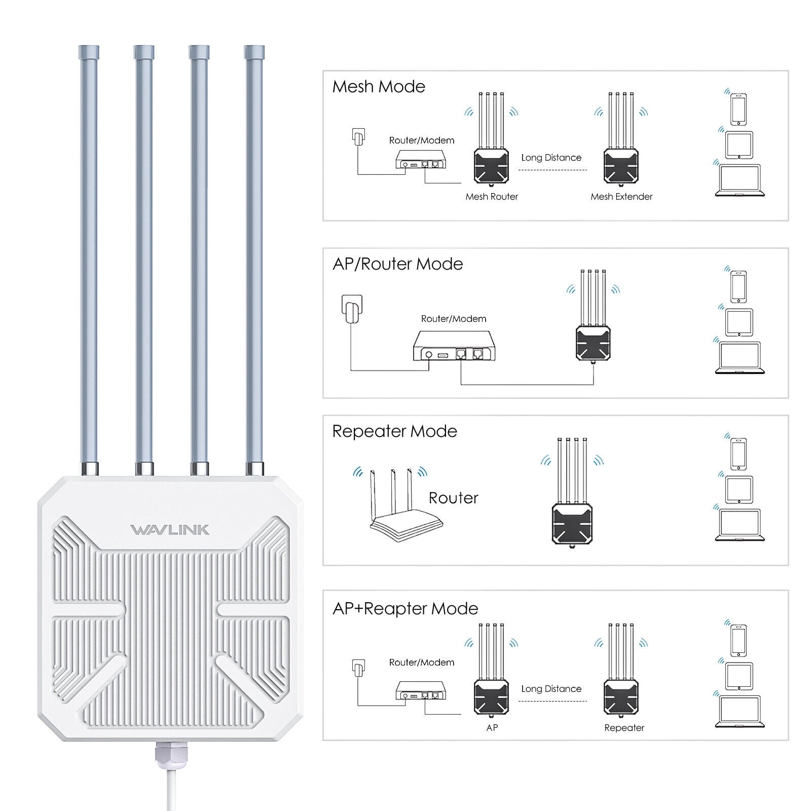 WAVLINK AX1800 Wifi 6 Mesh Long Range Extender Outdoor Wifi Router Repeater AP
