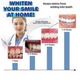 thumbnail image 4 of Teeth Whitening Serums Cleaning Oral Hygiene Dental Care Products Removing Pigment Plaque Stains Fresh Breath Teeth Bleaching Tools, 4 of 4