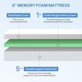 thumbnail image 4 of FDW Matelas en Mousse Mémoire Gel de 6 Pouces, Fermeté Moyenne, Certifié CertiPUR-US, en Boîte, Rafraîchissant au Thé Vert, 4 of 7