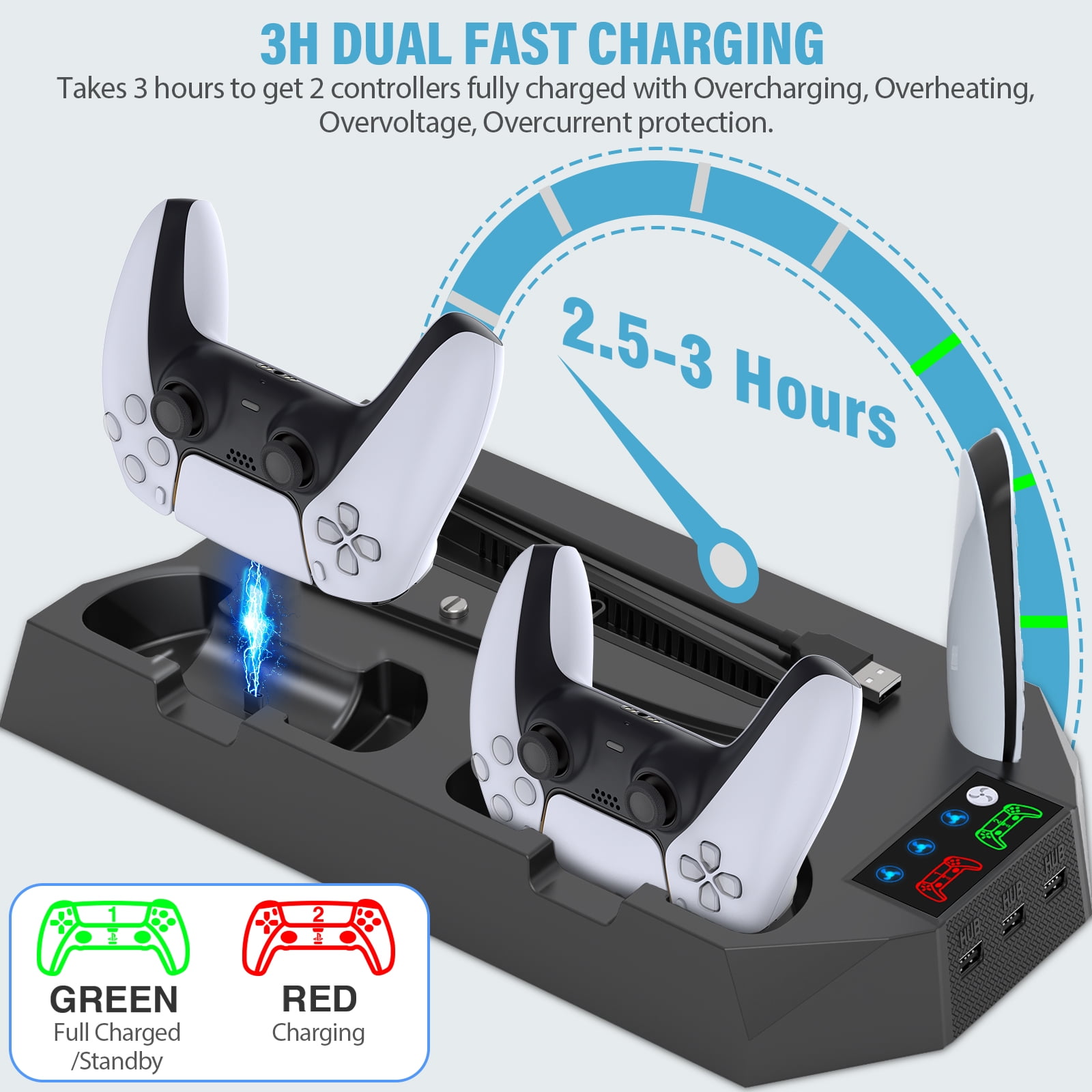 ZRZLMVP PS5 Stand Cooling Station with Dual Controller Charging Station for PS5 Pro, PS5 Slim, PS5 Standard, PS5 Digital,3 Levels Adjustable Fan/3 USB Hubs- Black