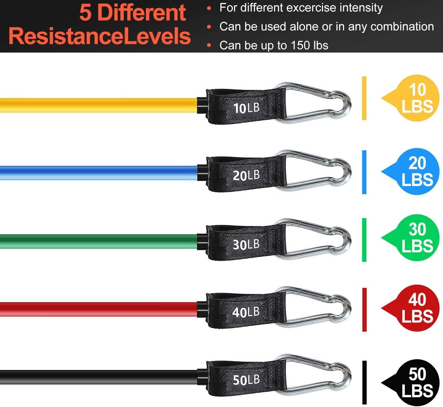 LNKOO Resistance Bands Set (11pcs), Up to 150 lbs 5 Stackable Exercise Band, Indoor/Outdoor Fitness Stretch Workout Band with Door Anchor&Handle for Fitness, Home Gym Equipment