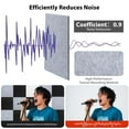 thumbnail image 4 of Vacemry 4Pcs Sound Insulation Board, High Density Sound Insulation Board 30x30cm with Self-Adhesive Hook, Acoustic Panel for Home Office Recording Studio, Noise Reduction Wall Panel, 4 of 9