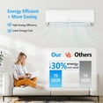 thumbnail image 4 of ROVSUN 27000 BTU Mini-Split Air Conditioner & Heat Pump, White, 4 of 10