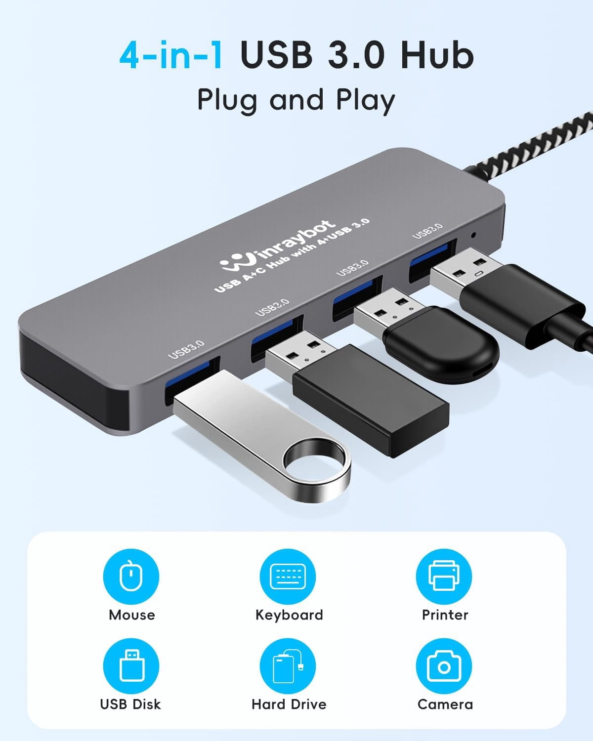 HRTGFD-USB Hub, 4 Port USB 3.0 Splitter, USB Port Hub Extender, USB C Hub 1 in 4 Out for Laptop, PC, USB A Hub USB 3.0 Port Extender USB C Hub Plug and Play