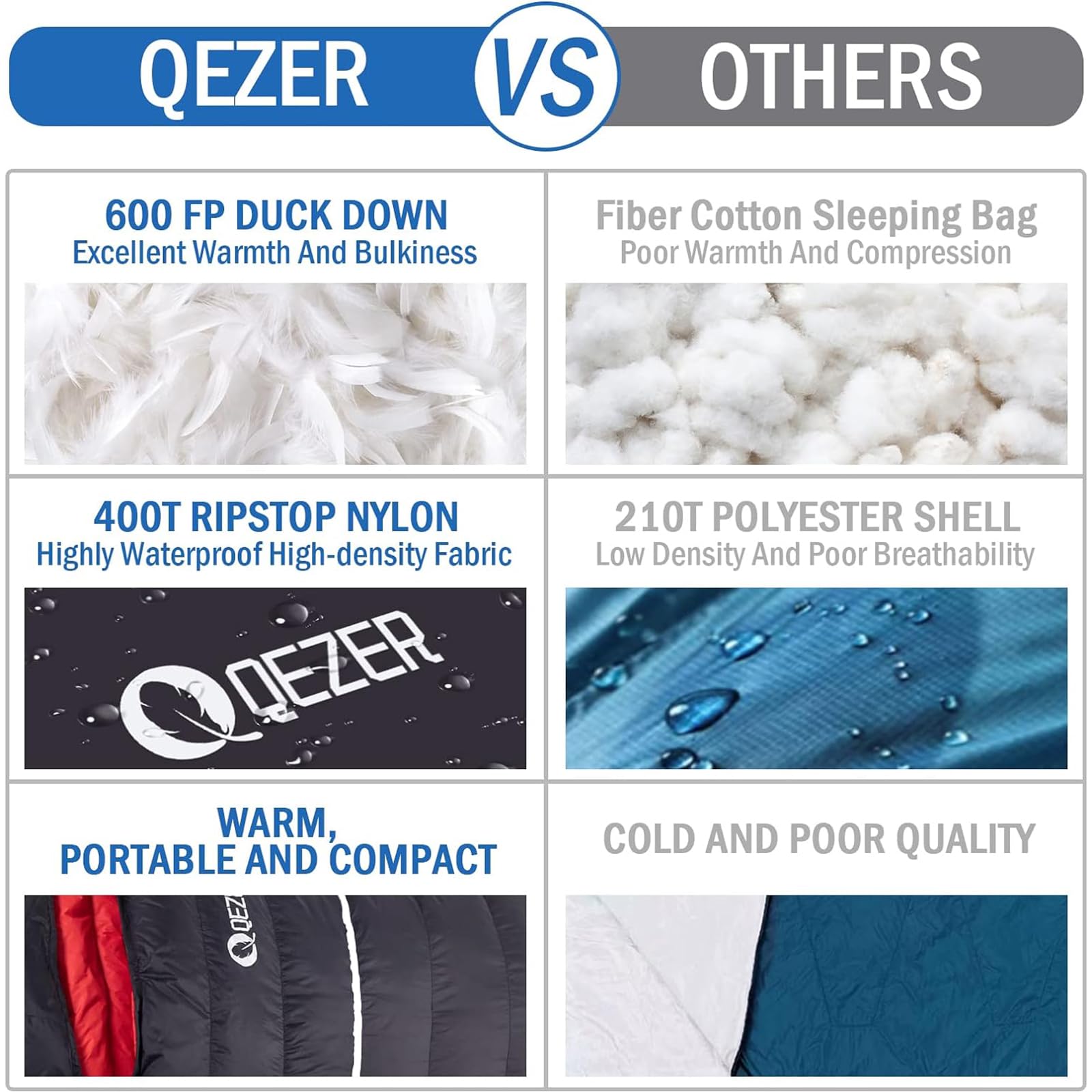 QEZER 10°F Ultra-Warm Lightweight Adult Sleeping Bag Compression Sack - for Winter Backpacking, Camping & Hiking