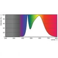 thumbnail image 4 of Philips 13.5W Dimmable PAR38 FL25 LED Bulb - 5000k Daylight - 90w equiv., 4 of 4