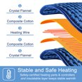 thumbnail image 5 of Homlixry XXL Electric Heating Blanket, 10 Heat Settings with Auto Shut off, 17 x 33 in, 5 of 11