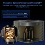 DELLA 47,000 BTU Ducted Central Air Conditioner with Multi-Position Air Handler, Heat Pump Inverter Split System AC, 18 SEER2 208-230V, Two-Stage Compressor, Pre-Charged