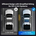 thumbnail image 5 of Renogy 200W 24 Volt Solar Panel 16BB N-Type, IP67 Waterproof, Ideal for RV, Marine, Off-Grid System, 5 of 9