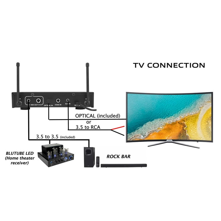 Rockville Wireless Microphone Rockville RWM65U Dual UHF 15 Channel