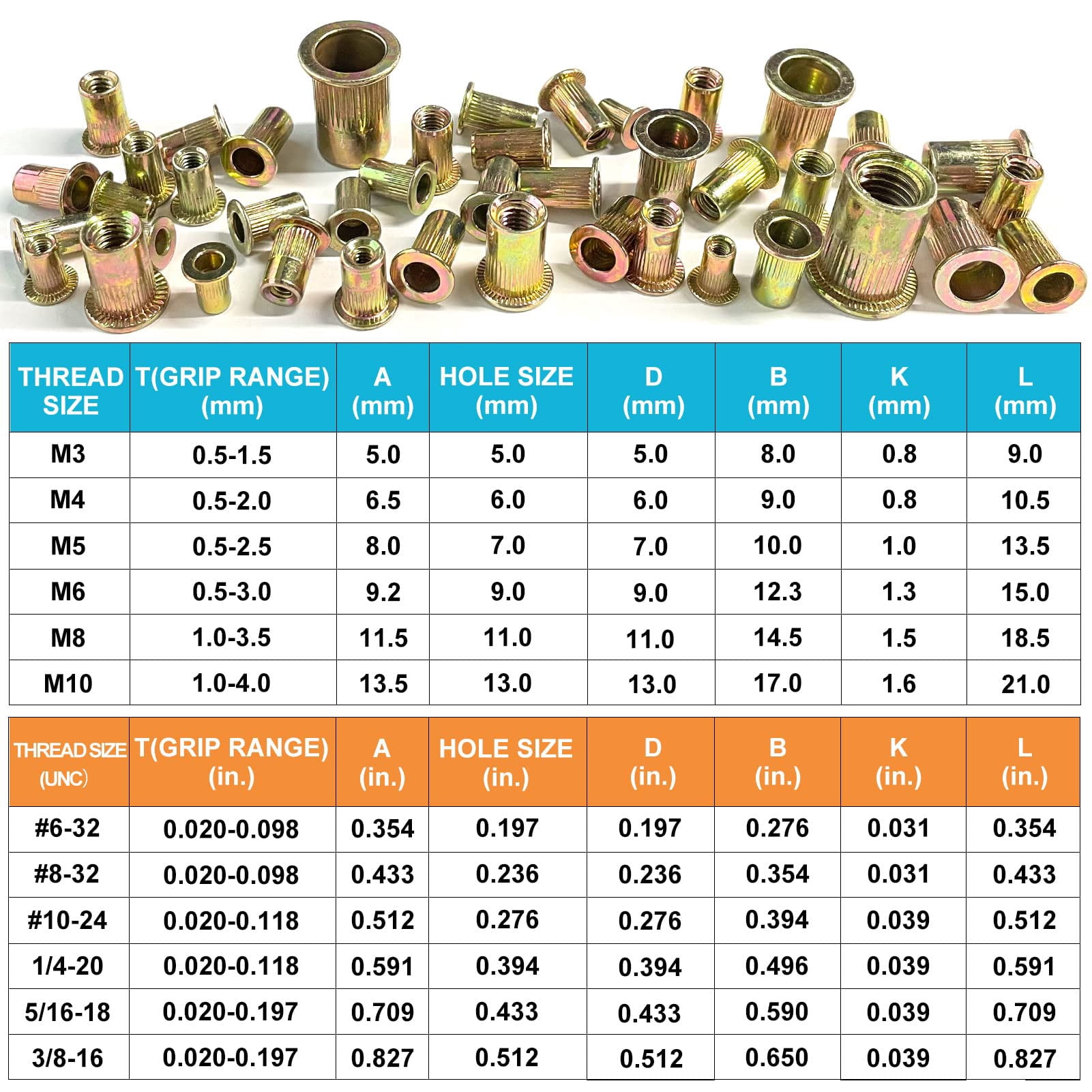 iMeshbean 520PCS Zinc Steel Rivet Nut Rivnut Insert Nutsert Kit SAE&Metric Threaded Rivets