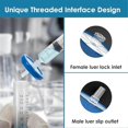 thumbnail image 3 of 10 Pack Sterile Syringe Filter PES, 33mm Membrane Diameter, 0.22Um Pore Size, Hydrophilic Filtratio, 3 of 5