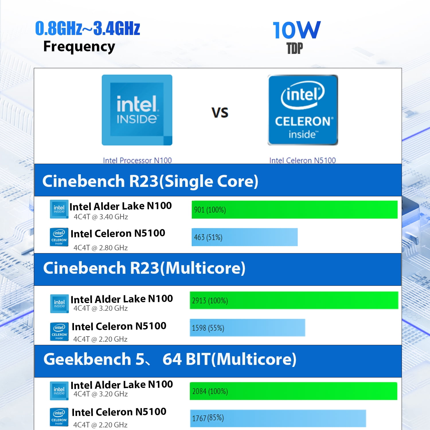 CHUWI 10.51" 360° Touchscreen Mini Laptop 512GB SSD 12GB RAM,12th Gen Intel Alder Lake N100(Up to 3.4GHz),Windows 11,2 in 1 Gaming Tablet Notebook Computer(MiniBook X)