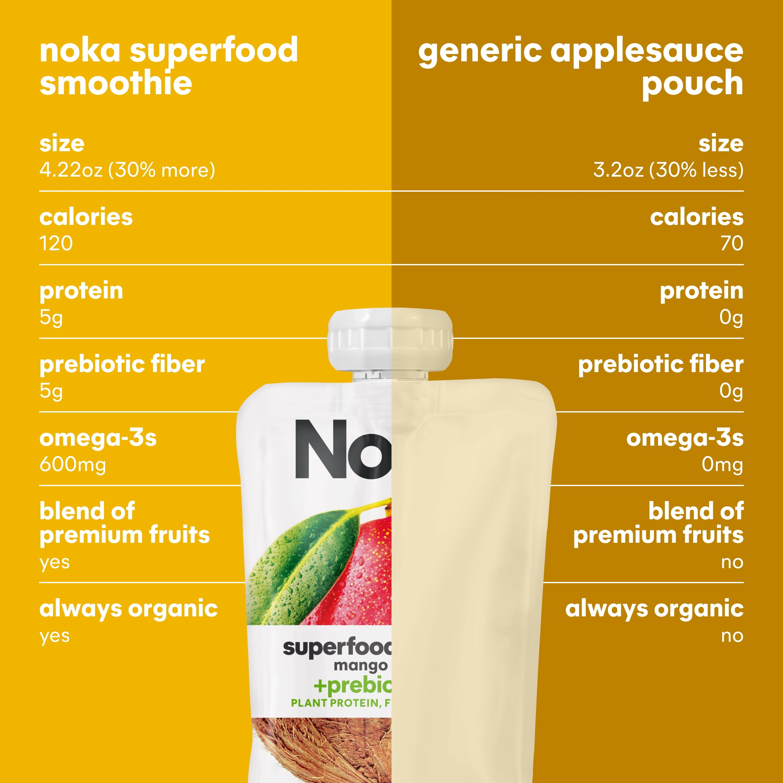 (3 pack) Noka Organic Superfood Smoothie Pouches, Plant Protein, Mango Coconut, 4.22oz, 4 Pack