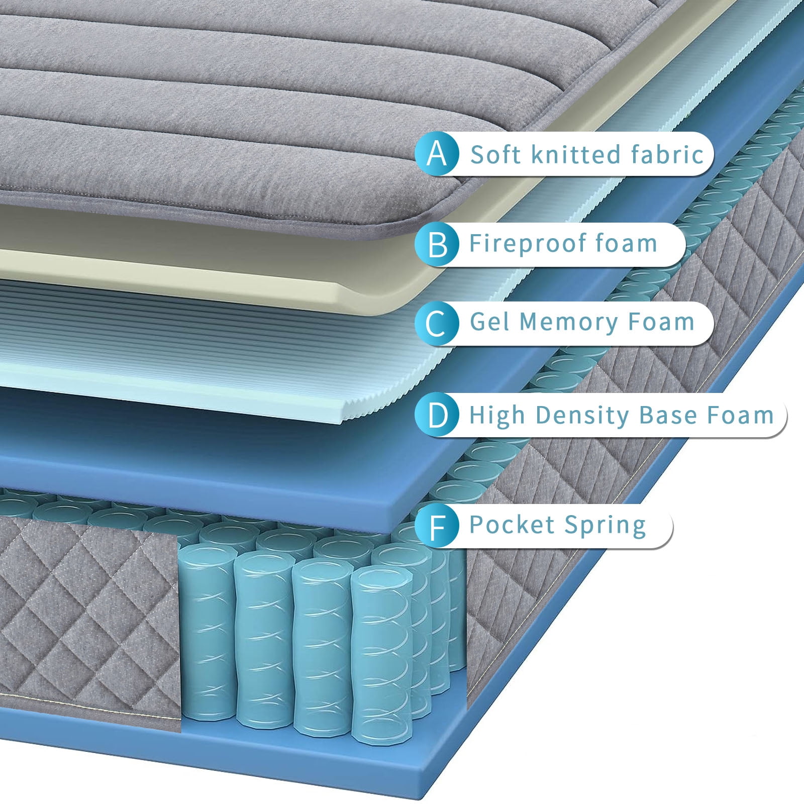 BMMB 12 Inch Queen Size Premium Memory Foam High Quality Pocket Coils Mattress Medium Firm High Breathable Zero Pressure Cooling Night Sleep