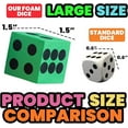 thumbnail image 3 of Foam Dice Set - Bulk Pack of 36, 1.5 Inch Large Assorted Colorful Foam Dice Cubes with Number Dots, Use for Kids, Classrooms, Math Games, Building Toys, Party Supplies by Bedwina, 3 of 8