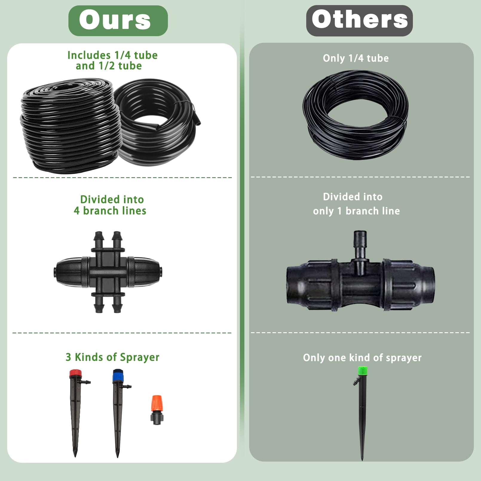 IRmm 240FT Drip Irrigation System Kit, Automatic Garden Watering Misting System for Greenhouse, Yard, Lawn, Plant with 1/2 inch Hose 1/4 inch Distribution Tubing and Accessories