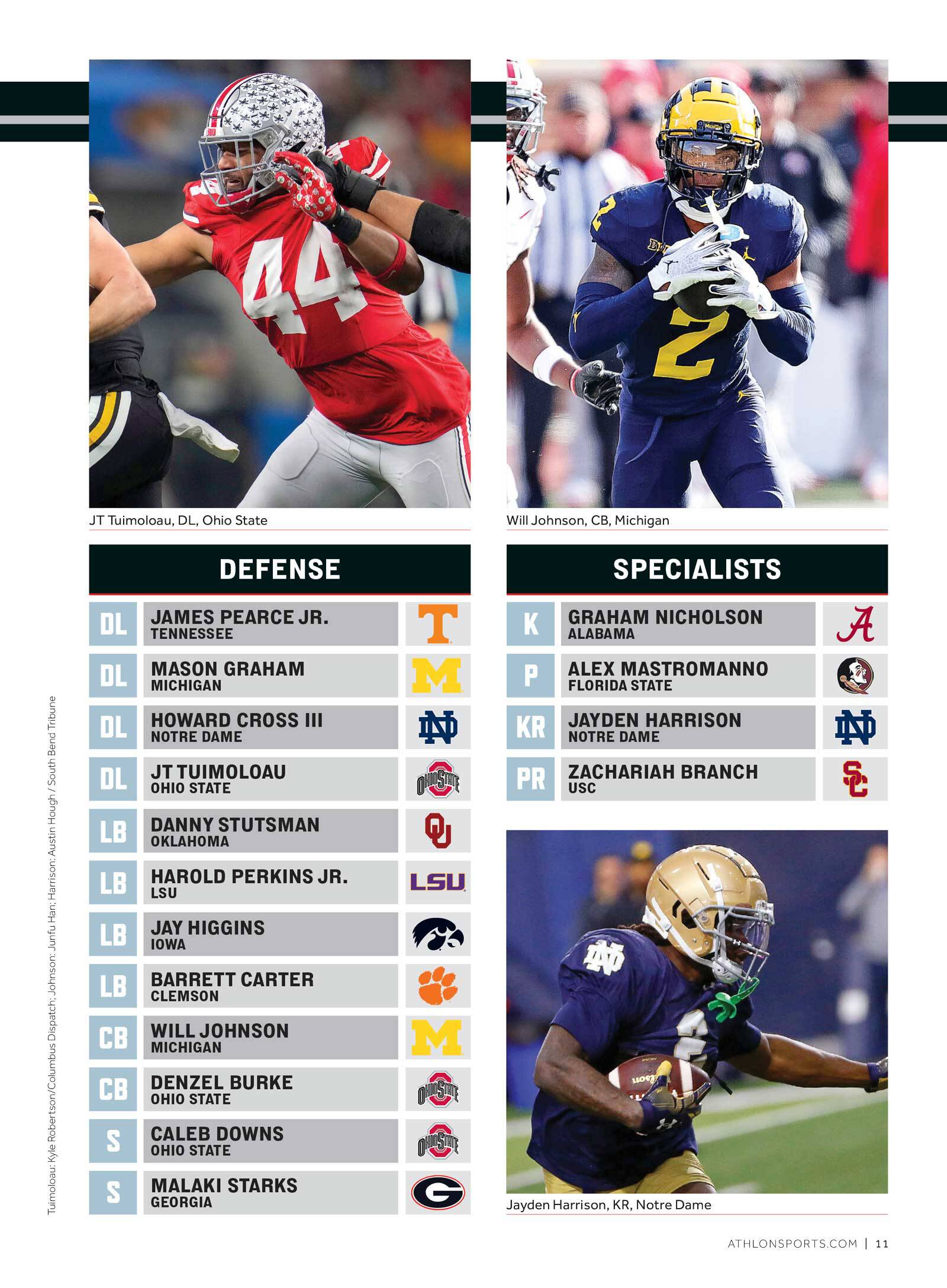 College Football Preview - Athlon Sports: 134 FBS Teams Previews, Life After Saban, Top 25 Playoff Predictions, CFP Expansion, Realignment, NIL/Portal Strategy, Key Storylines, Unit Rankings More!