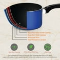 thumbnail image 4 of NutriChef 15 Piece Kitchenware Pots & Pans Non-Stick Cookware Set, 4 of 9