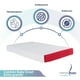 thumbnail image 2 of Colchón Cuna Bebé Baby Great de Espuma - Medidas140 x 95 x 12 cm Memory Foam COLCHON BABY GREAT, 2 of 9