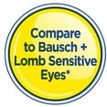 thumbnail image 5 of (3 pack) Equate Saline Solution for Sensitive Eyes, 12 fl oz, 2 Pack, Compare to Bausch + Lomb Sensitive Eyes, 5 of 7