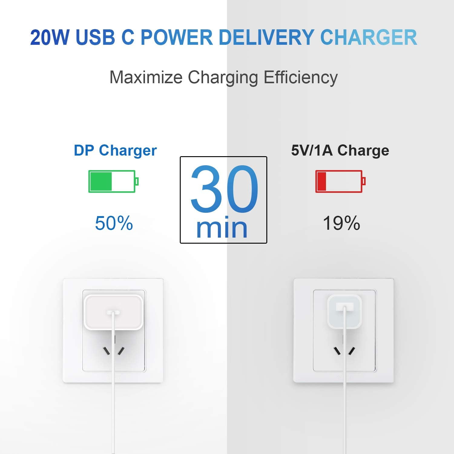 Startech .com 20in (50cm) USB C Charging Cable, Coiled Heavy Duty Fast  Charge & Sync USB-C Cable, High Quality USB 2.0 Type-C Cable,  R2CCC-50C-USB-CABLE - Corporate Armor