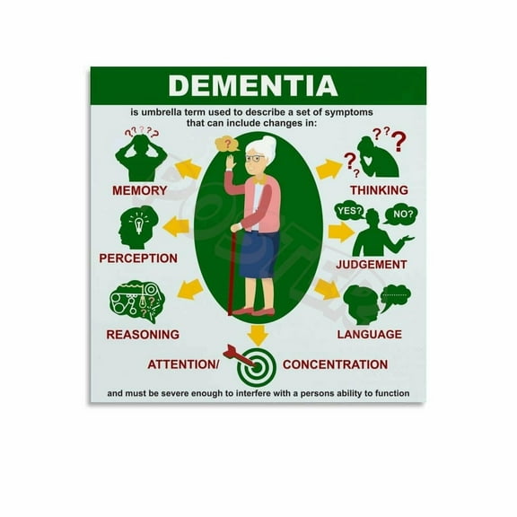 Dementia Signs And Symptoms Infographic Guide Poster(3) Canvas Painting Posters And Prints Wall Art for Living Room Bedroom Decor