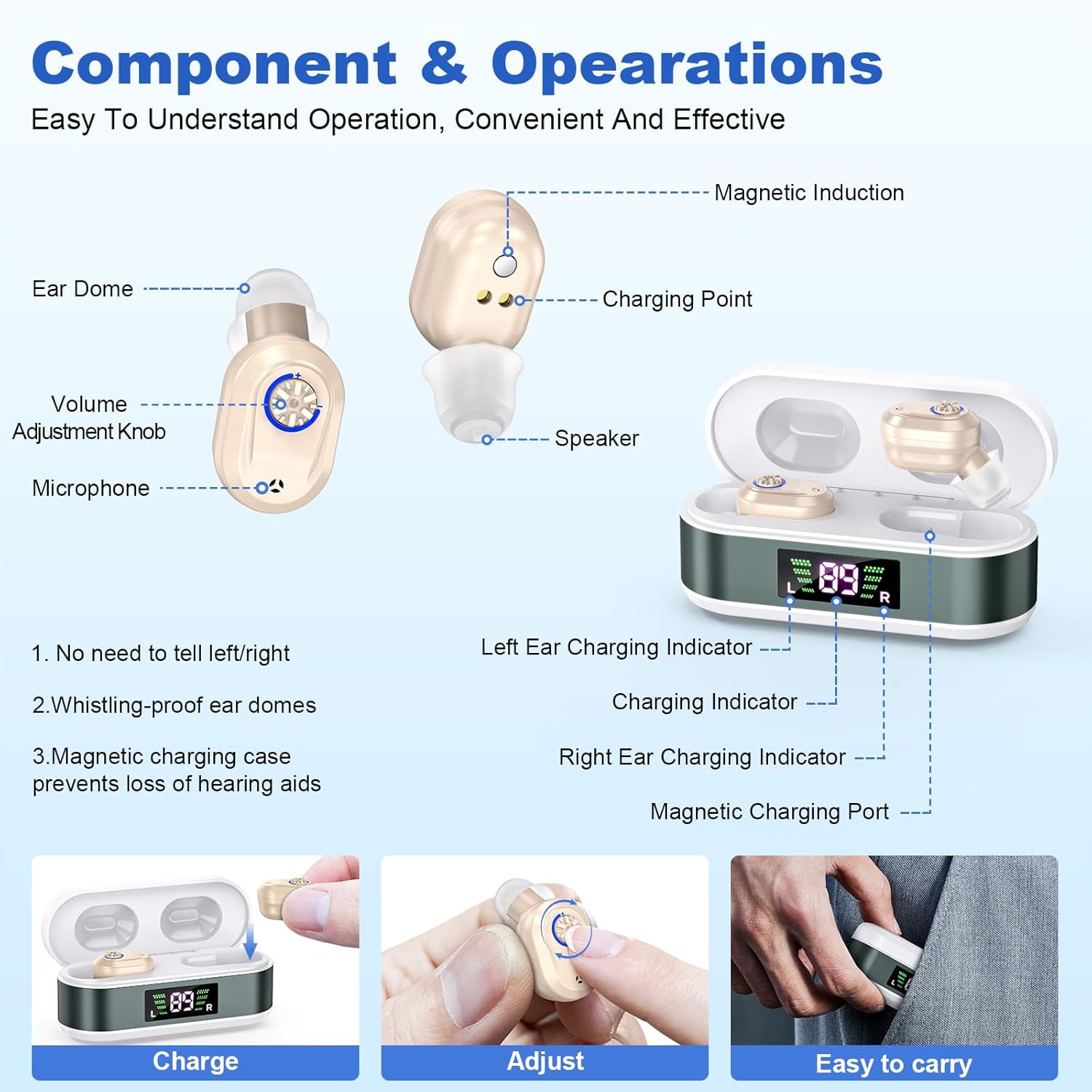 SUWU Hearing Aids for Seniors with digital Displays,Wireless Hearing Aids with Adjustable Volume,Invisible Hearing Amplifier with Noise Reduction with Large Capacity Battery Charging Case