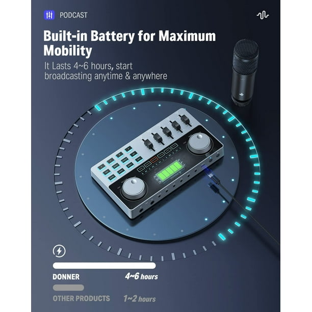 DTM・DAW DONNER Podcast Console Bundle Podcast equipment bundle