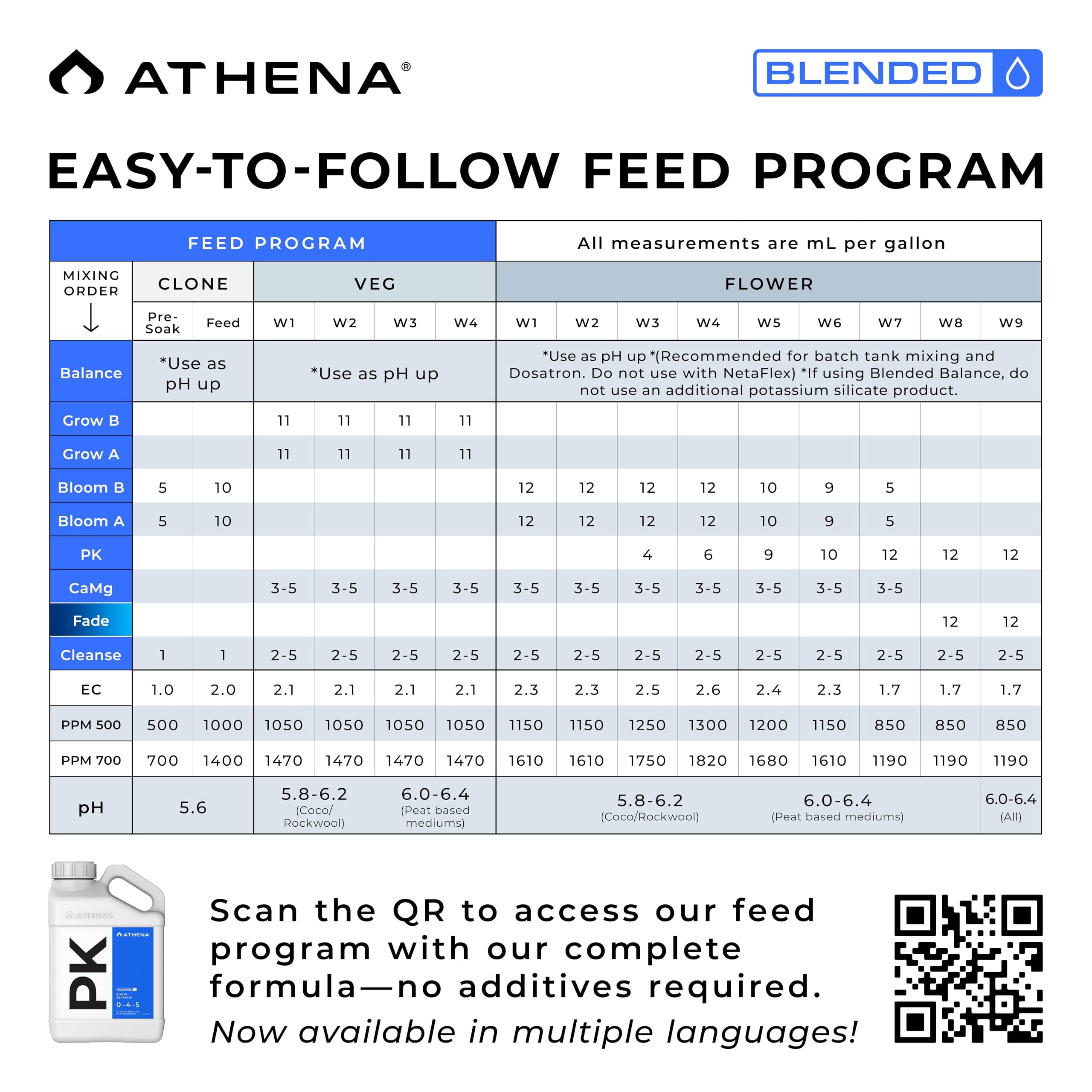 Athena PK - (1 Gallon) Bloom Enhancer - Flowering Phase Fertilizer - Phosphorus and Potassium Supplement Ideal for High-Yielding Plants - Compatible with All Fertigation Systems