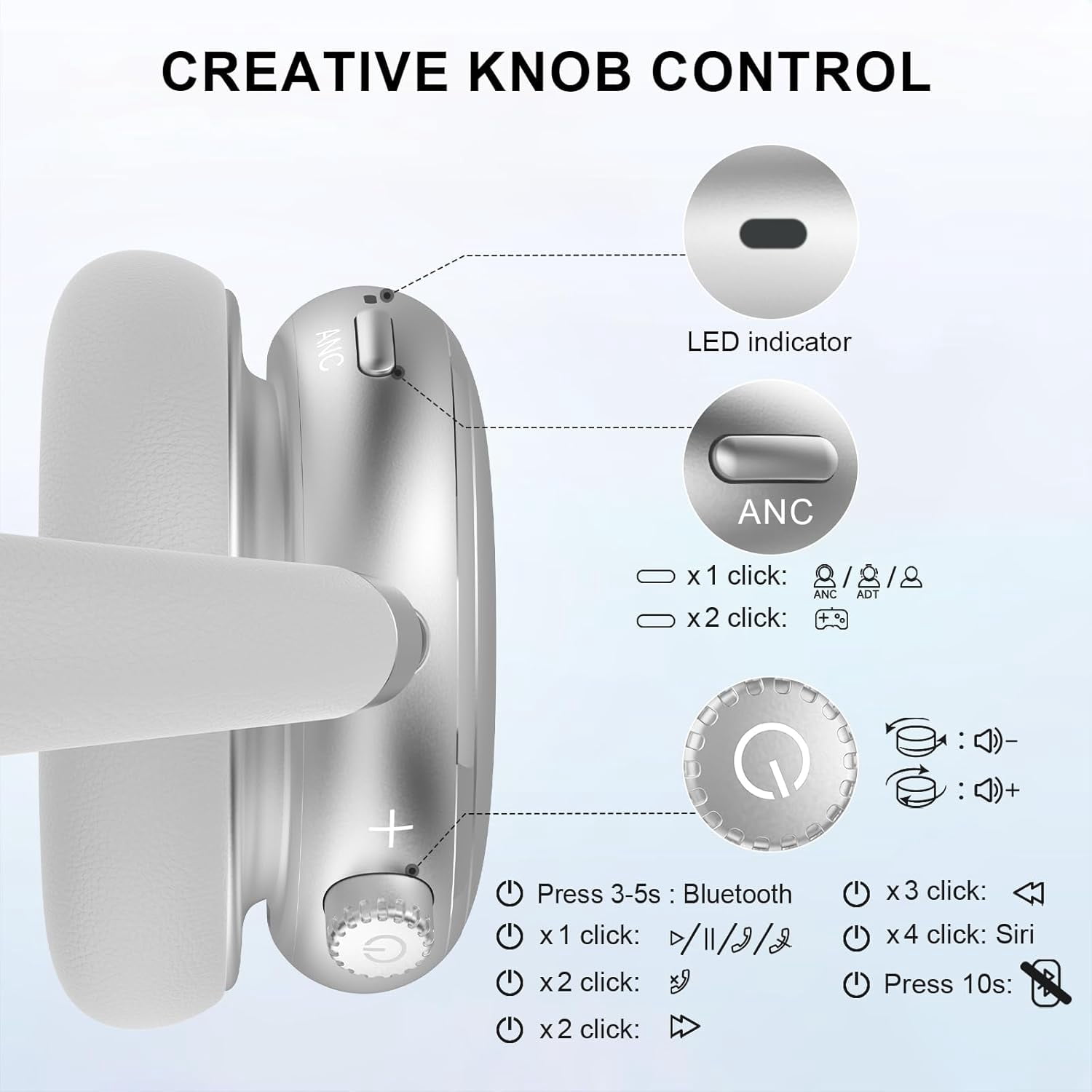 FOFUN NC95 Wireless Over Ear Headphones, Hybrid Active Noise Cancelling, Bluetooth 6.0 with Knob Control, 65H Playtime, App EQ Control, Hi-Res Audio, Comfort Fit for Travel and Workout