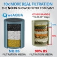 thumbnail image 4 of weAQUA Shower Filter Replacement Cartridge 1 Pack &ndash; Advanced 99% Removal System for Hard Water, Chlorine, Fluoride & Heavy Metals &ndash; Universal Fit, 4 of 6