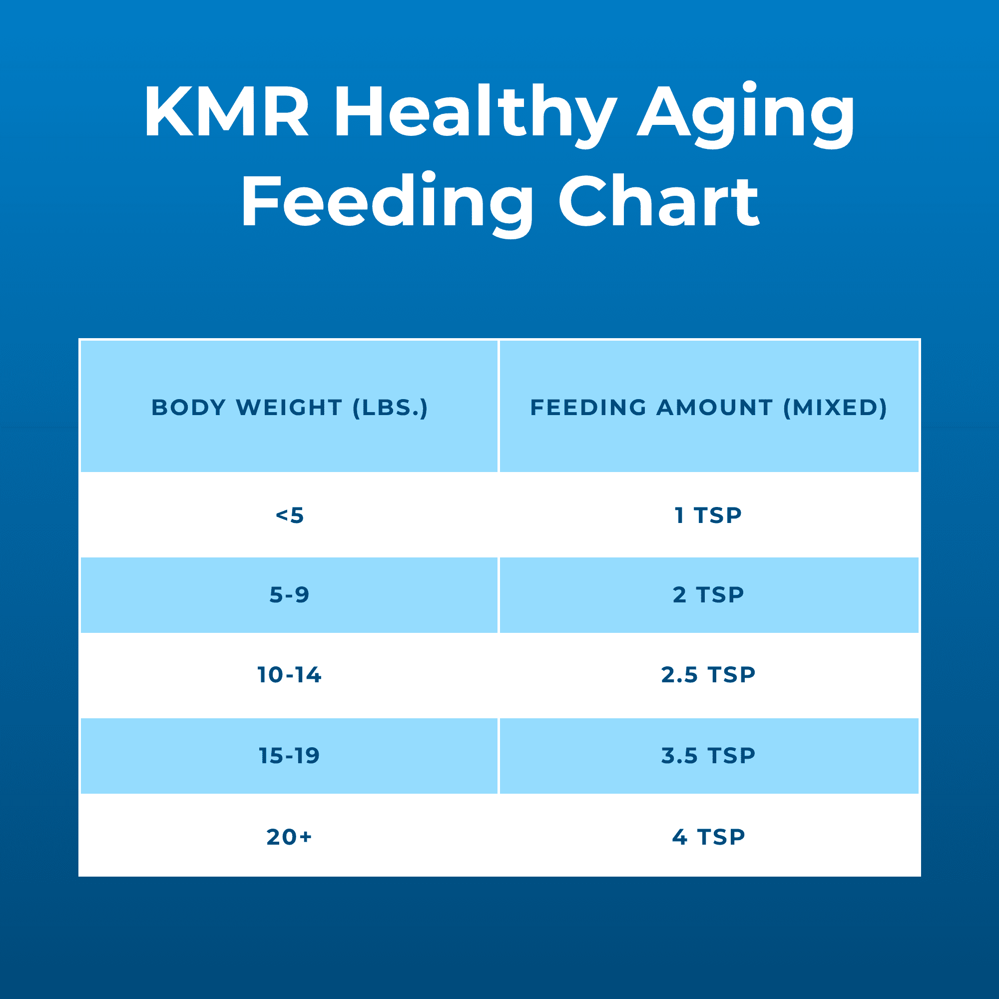 PetAg KMR Healthy Aging - 14 oz