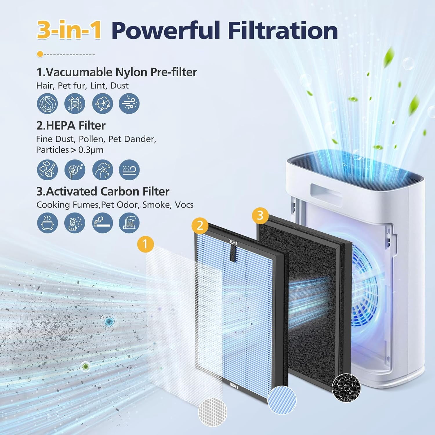 4-Pack HAP603 Filter Compatible With ECOSELF HAP603 & HAP603WF Purifier, 3-IN-1 Hepa Filter with Activated Carbon for Home Office