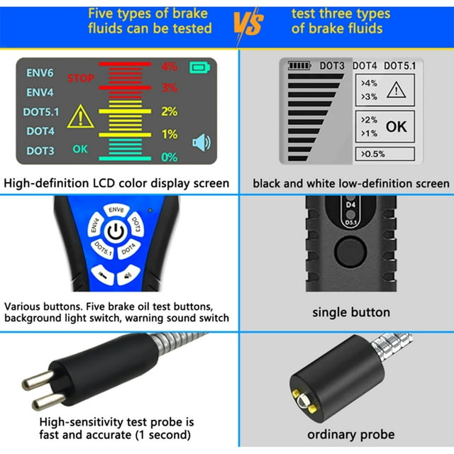 Tester,Dot5.1 Env4 Audible Alarm Precision Car Alarm Dot3 With Color Brake Fluid Lcd Screen Tester Precision Dot4 Dot5.1 Screen Audible Car Brake Lcd Env4 Tester Fluid Audible Env4 Tester