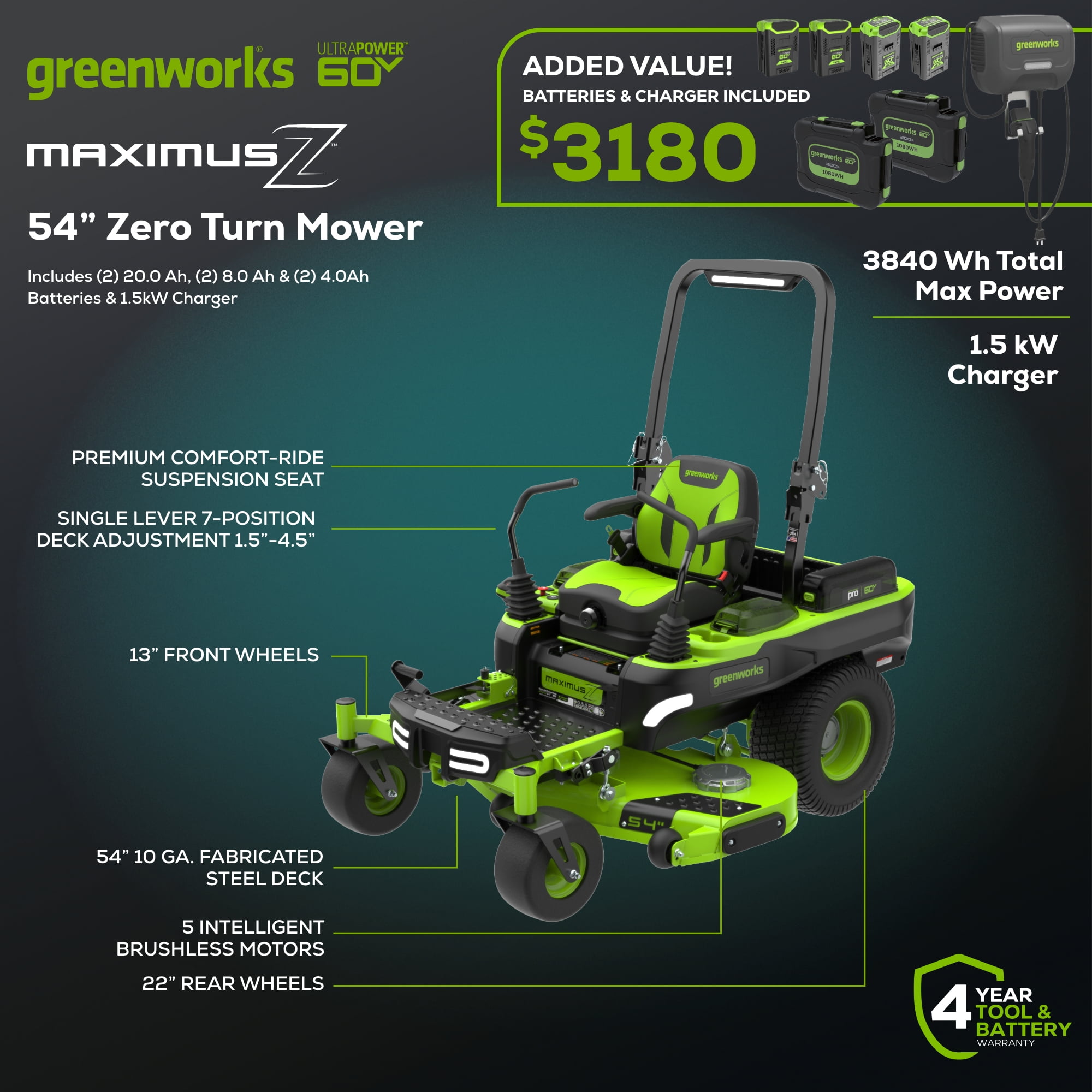 Greenworks 60V 54" Maximus Zero Turn Riding Mower + with (2) 20.0 Ah, (2) 8.0 Ah & (2) 4.0 Ah Batteries and 1.5kW Charger 7430202